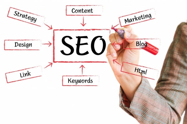 SEO best practices.