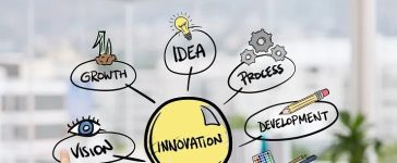Business Ideas